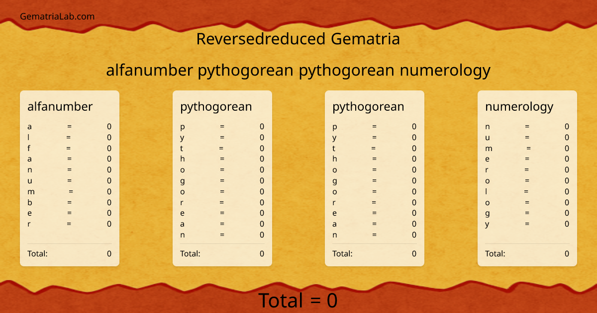 alfanumber pythogorean pythogorean numerology in reversedreduced Gematria